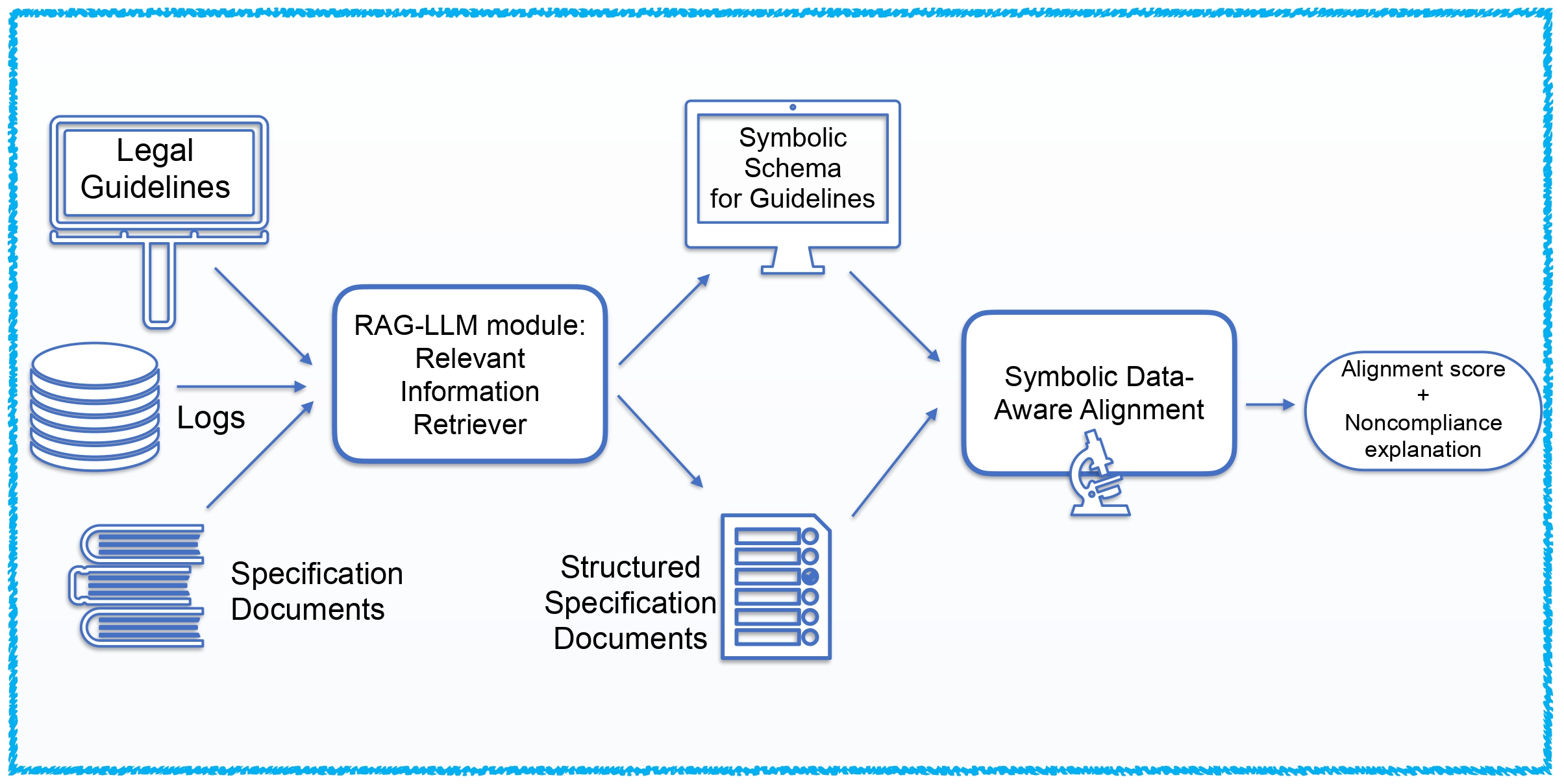 Project Pipeline